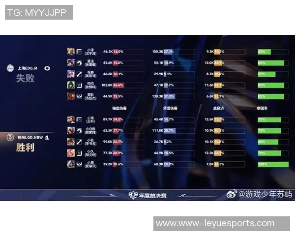 EDG在CSGO配合排行榜中荣登第一名展现强大团队实力实时新闻