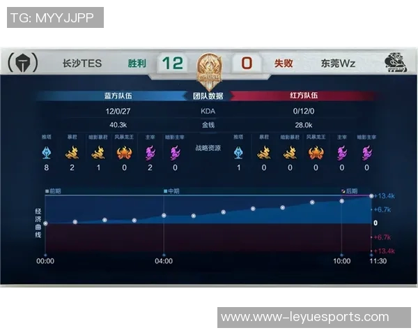 TES以77分领跑世界冠军杯积分榜展现强大实力和竞争优势实时新闻